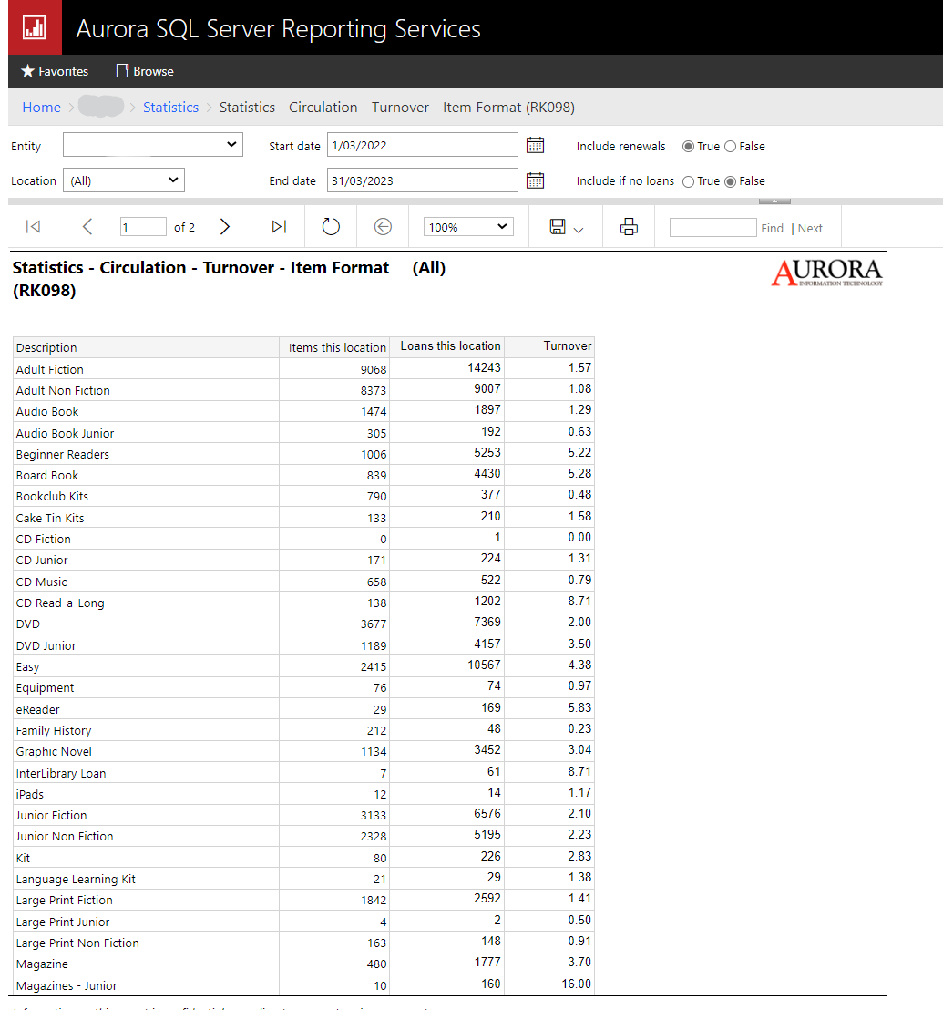 Statistics - Circulation - Turnover - Item Format (RK098)