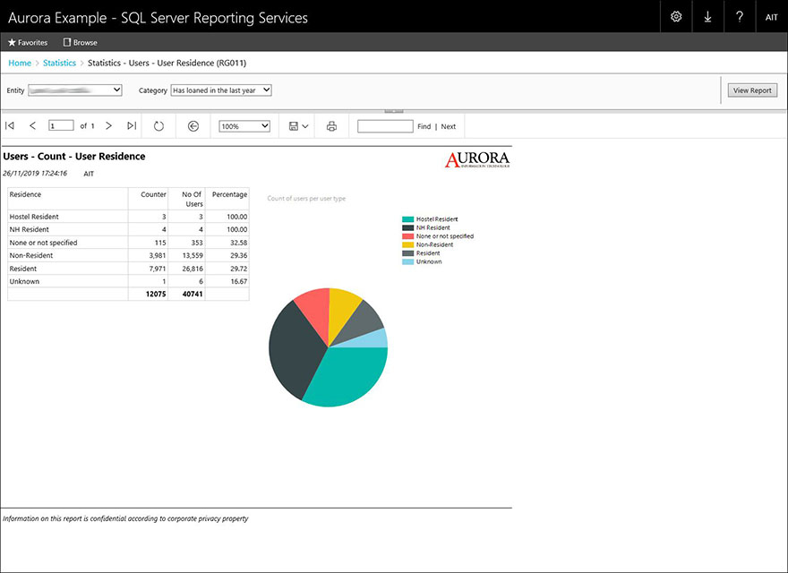 Statistics - Users - User Residence (RG011)